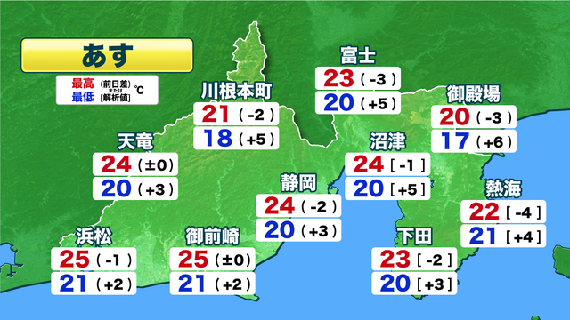 yoho_temp.png
