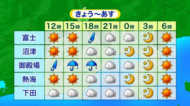 ピンポイント天気 天気 防災情報 テレビ静岡 ピンポイント天気 天気 防災情報 テレビ静岡