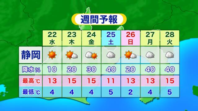 天気 予報 静岡
