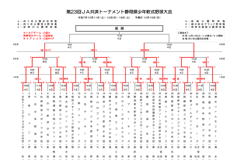 トーナメント表