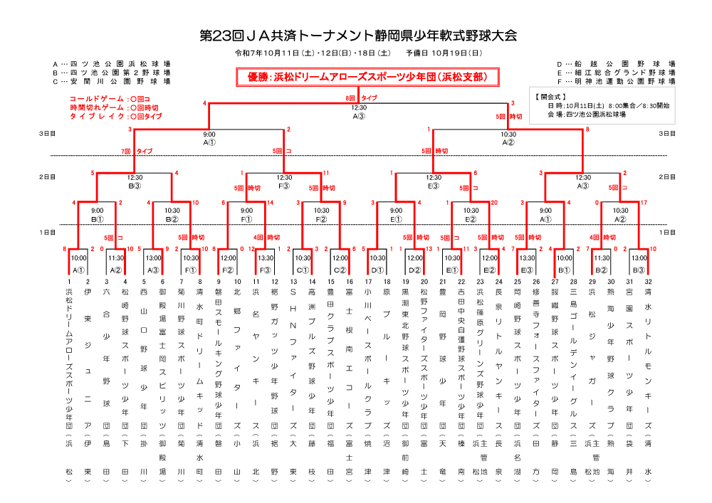 トーナメント表