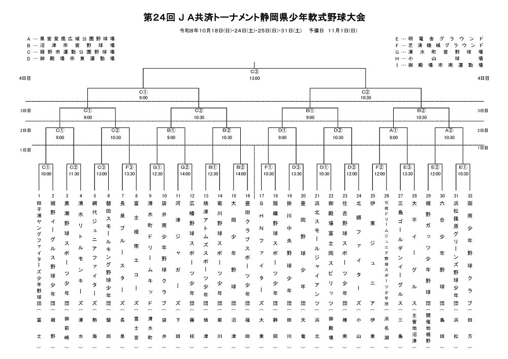 トーナメント表
