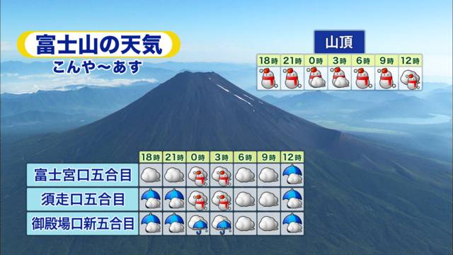 富士山情報